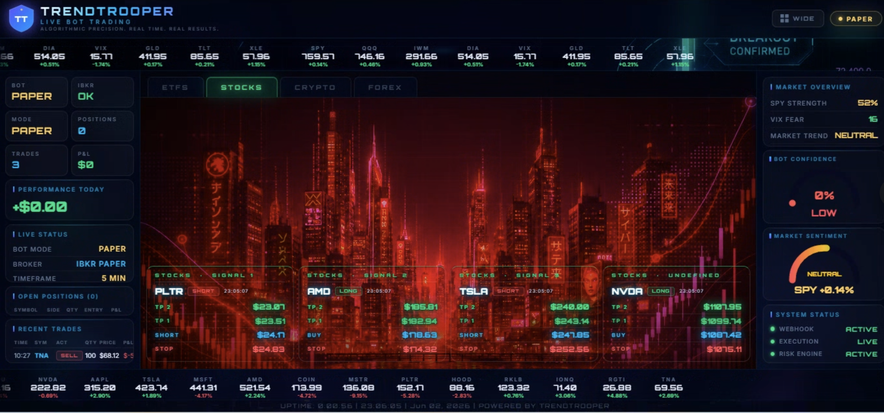 TrendTrooper Bot Dashboard — Stocks tab with live signal cards